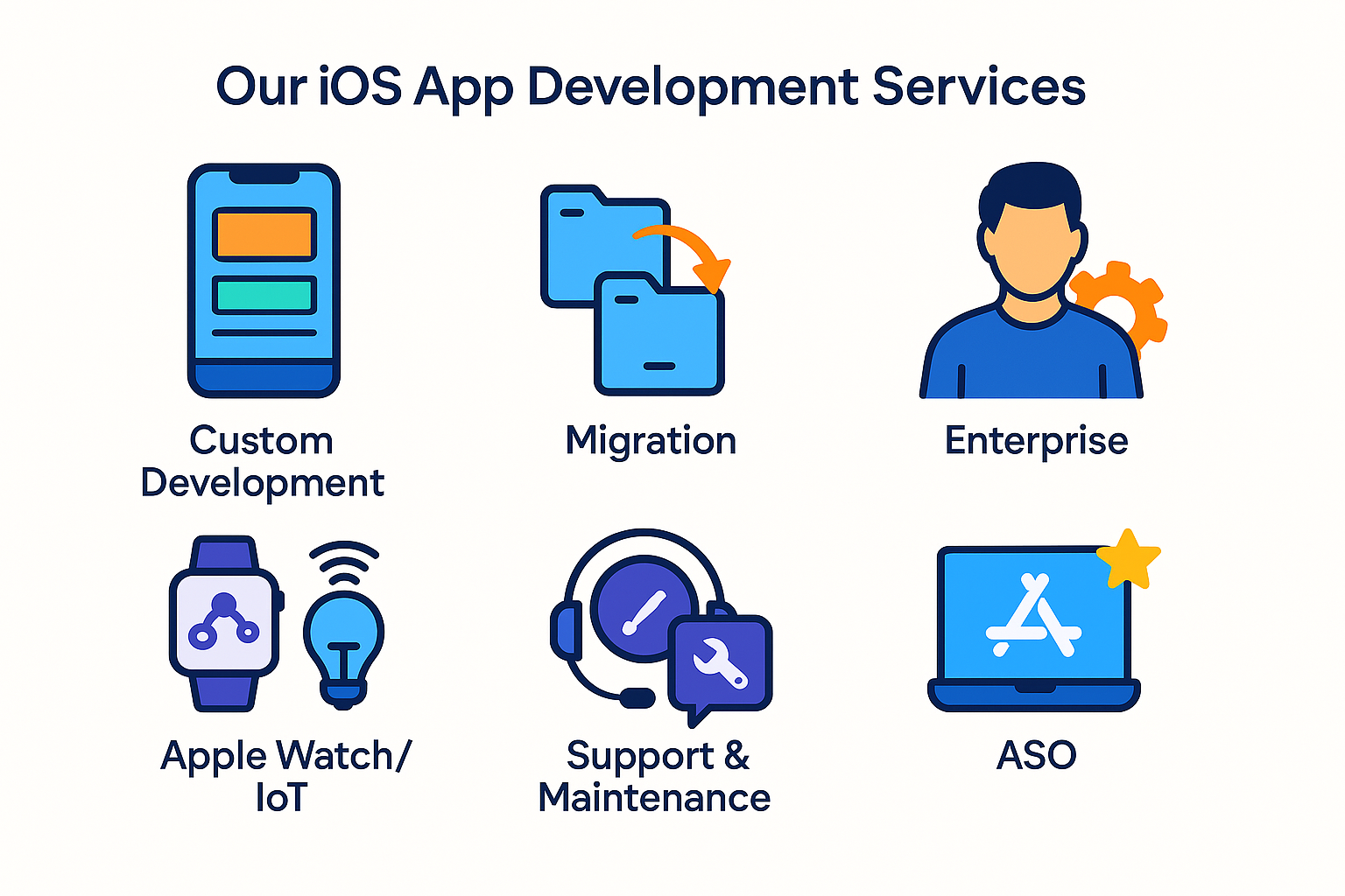 iOS app development service